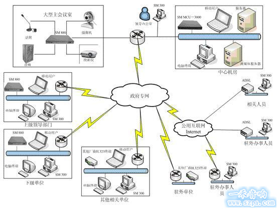 政府视频会议系统解决方案